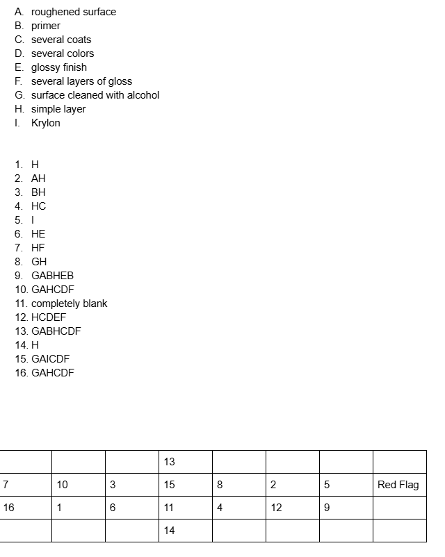 screenshot of experimental protocol